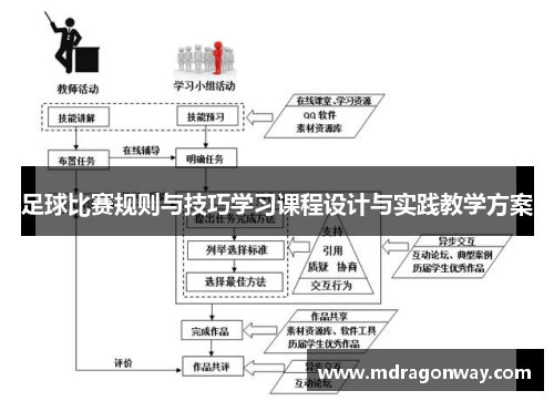 足球比赛规则与技巧学习课程设计与实践教学方案