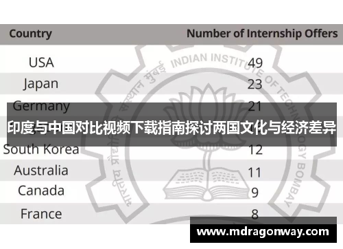 印度与中国对比视频下载指南探讨两国文化与经济差异
